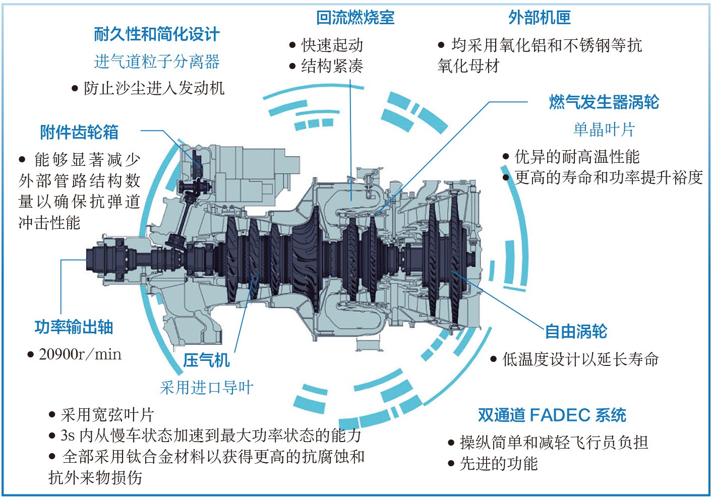2019-3-15-2 阿内托发动机结构示意图.jpg
