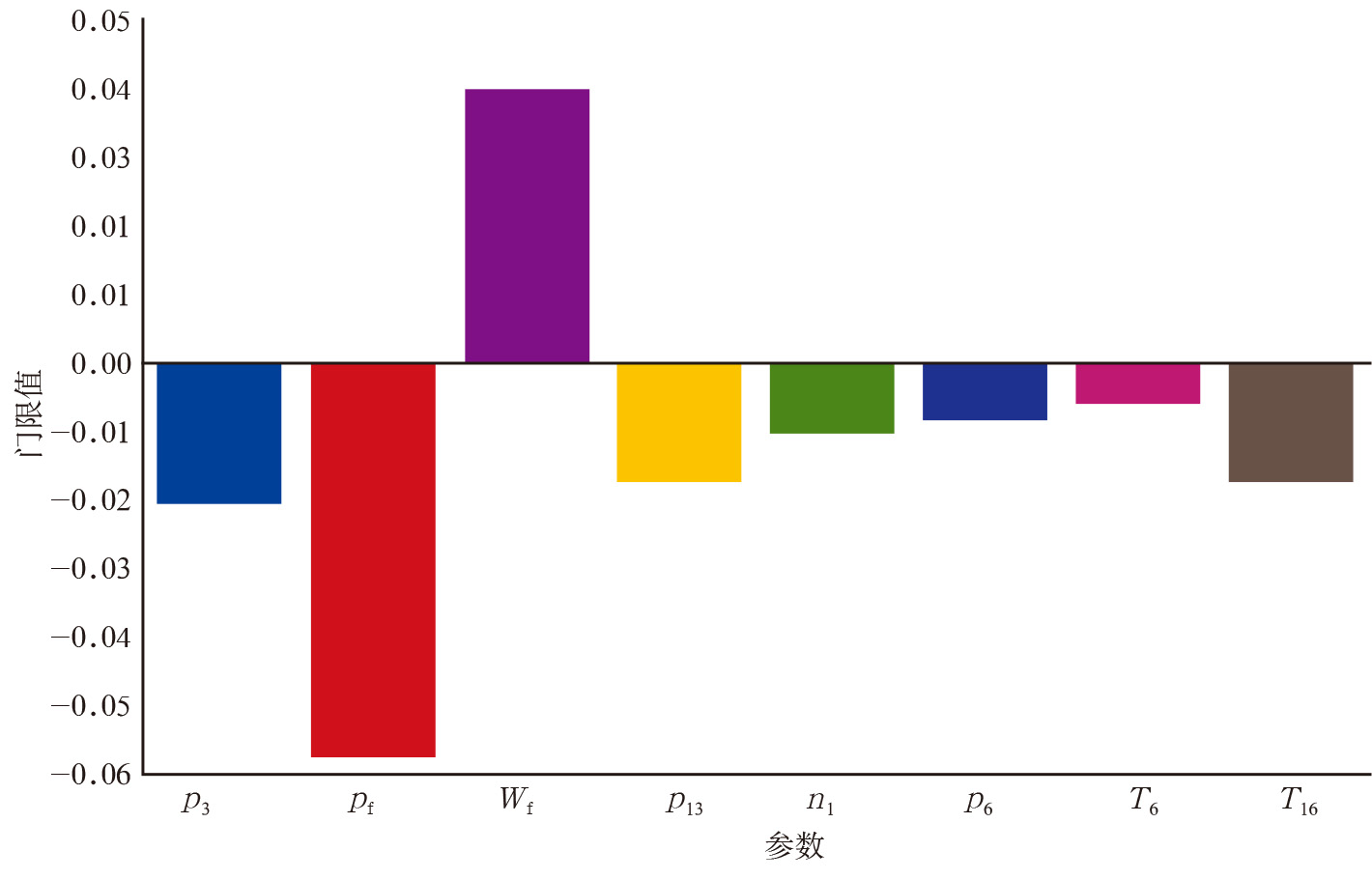 2019-3-19-4 气动热力故障特征参数参考门限值.jpg