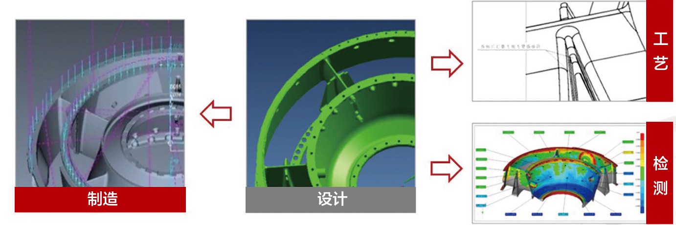 2019-3-5-1 零件全生命周期过程示意图.jpg