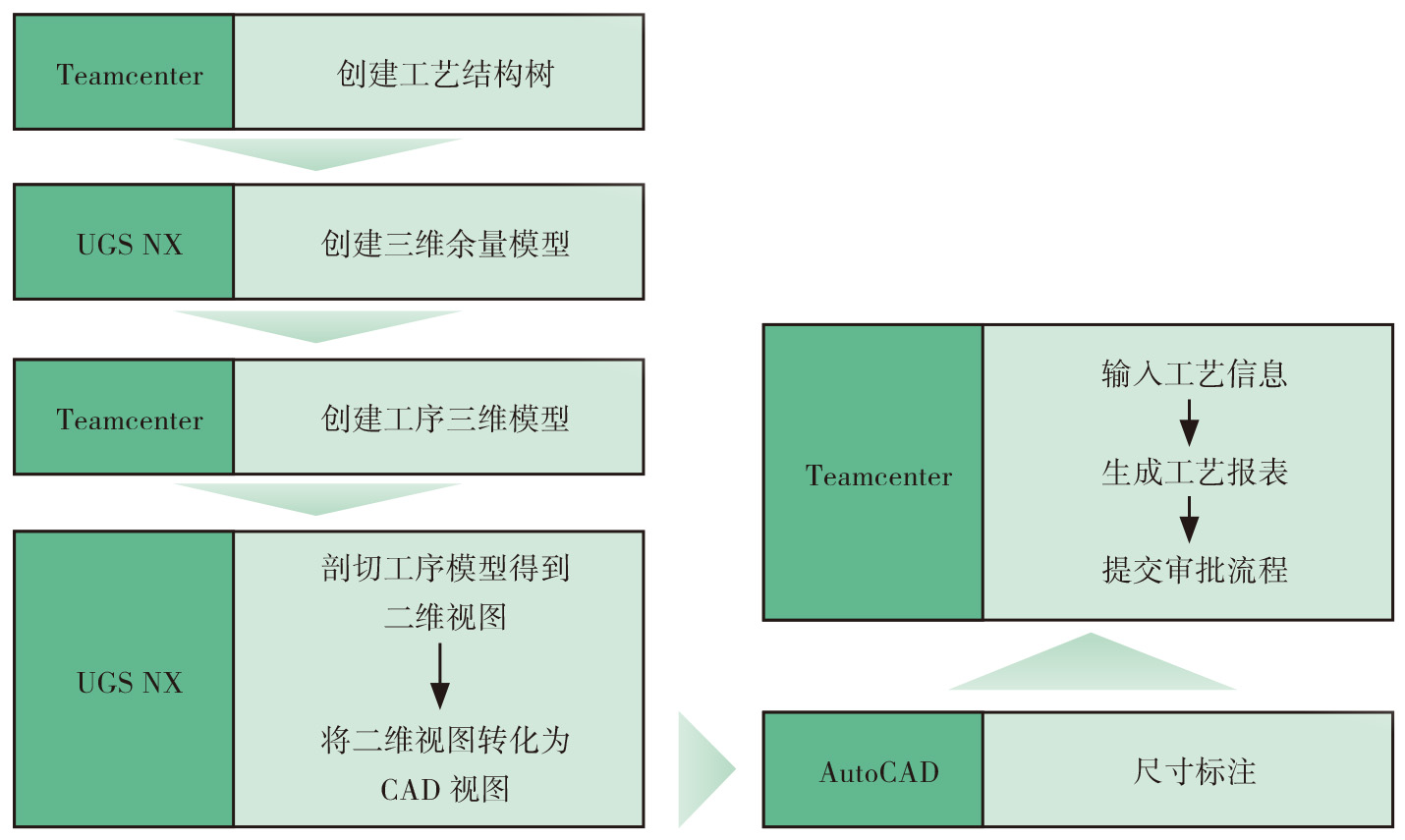 2019-3-5-2 新工艺模式执行流程图.jpg