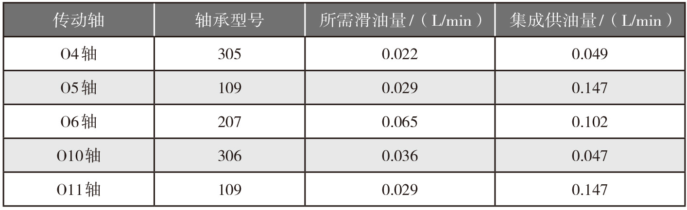 2019-3-8-5 附件机匣盖侧轴承润滑对比.jpg
