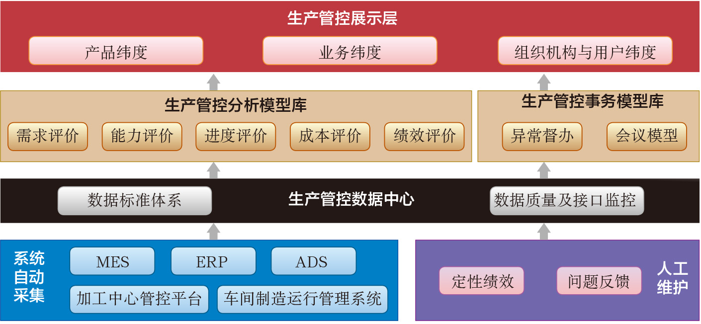 2019-3-11-1 系统架构示意图.jpg