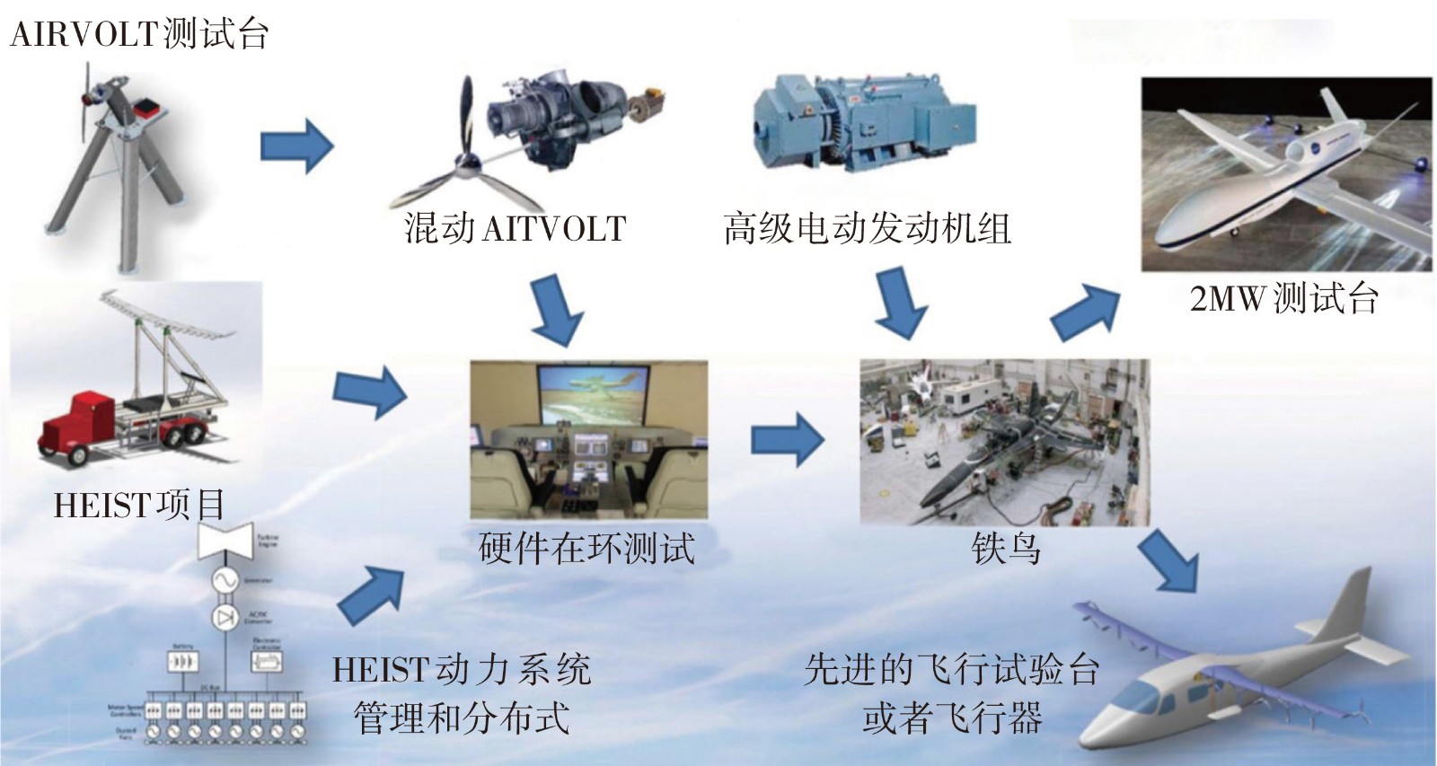 罗罗开始2.5MW混合电推进系统测试 - (国内统一连续出版物号为 CN10-1570/V)