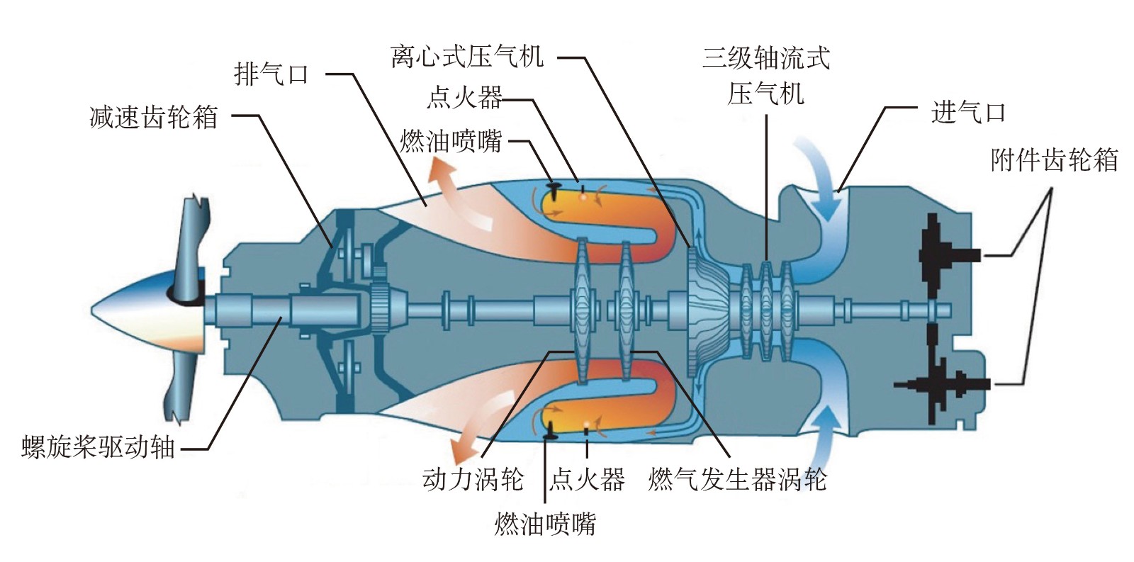 六缸发动机工作原理图片