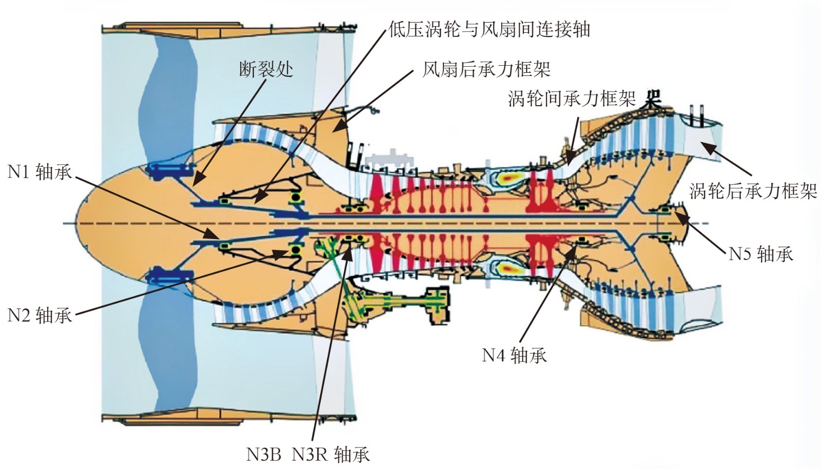 gp7200发动机的风扇部件甩离事故调查