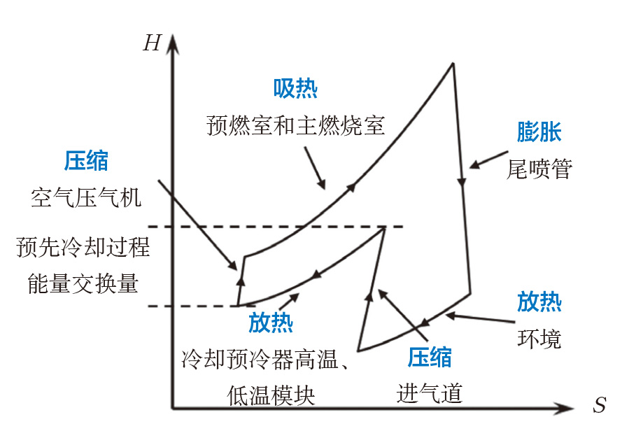 制冷系统压焓图详解图片