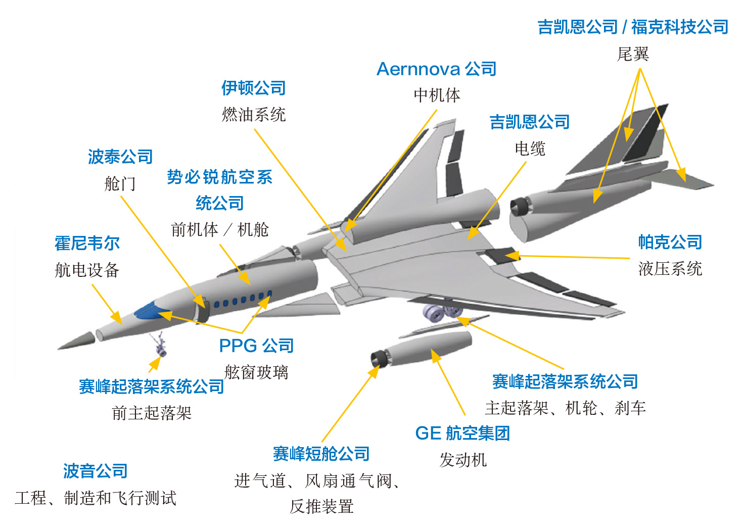 客机结构图解图片