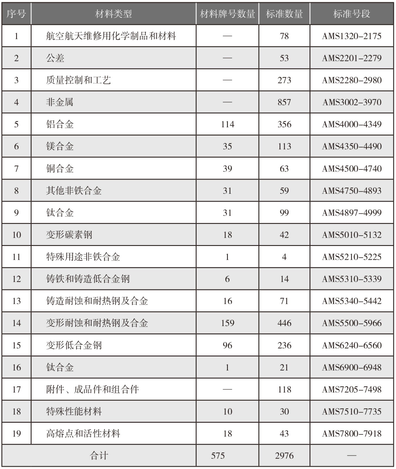 GBW07218 铁矿成分分析标准物质 国家标准物质资源共享平台