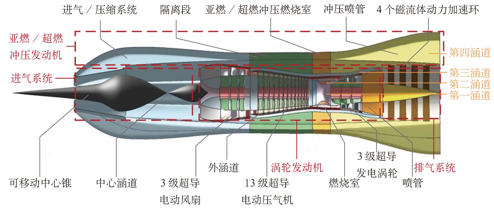 tbcc发动机图片