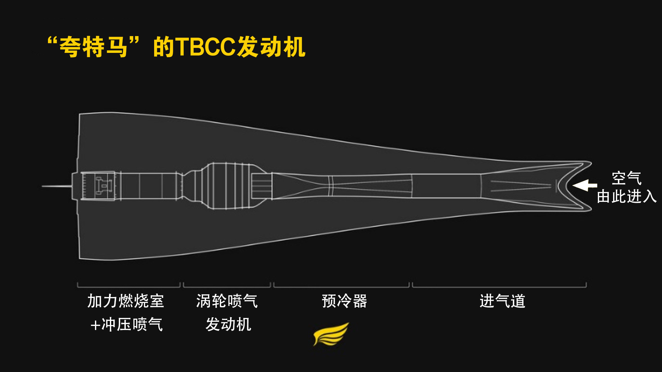 tbcc发动机图片